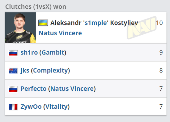《LOL》S15瑞士轮第四轮抽签结果揭晓