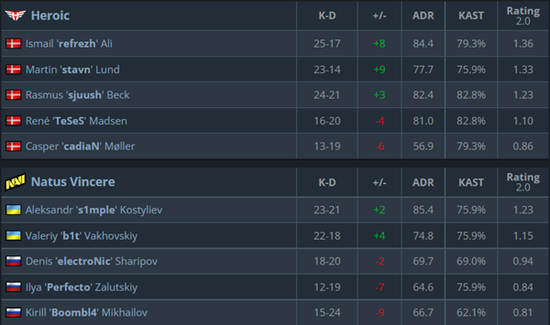 DOTA2在线玩家数量创新高引发热议